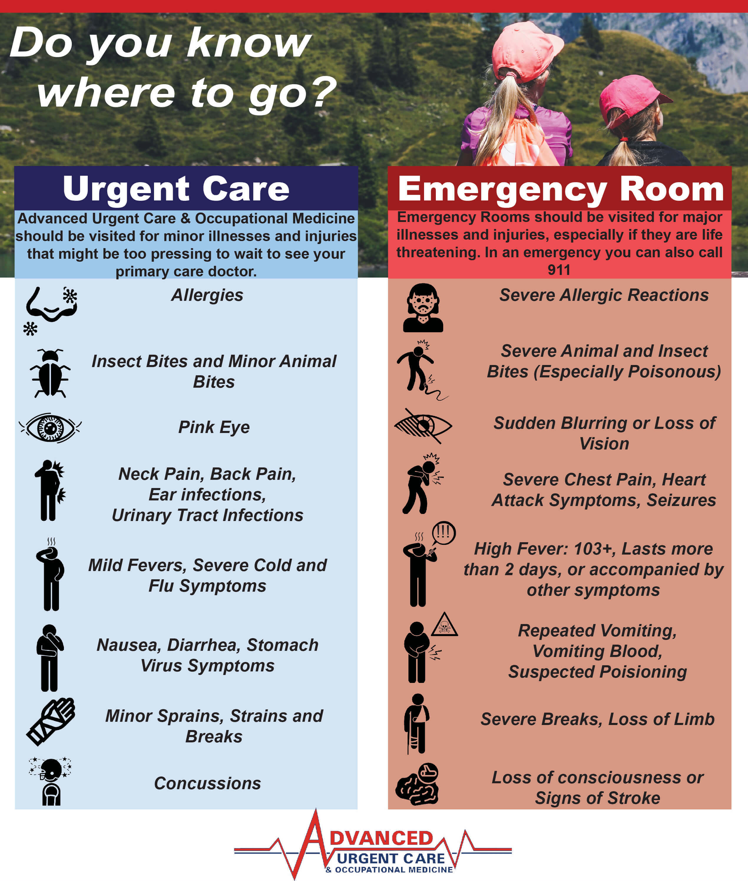 urgent care copay vs er