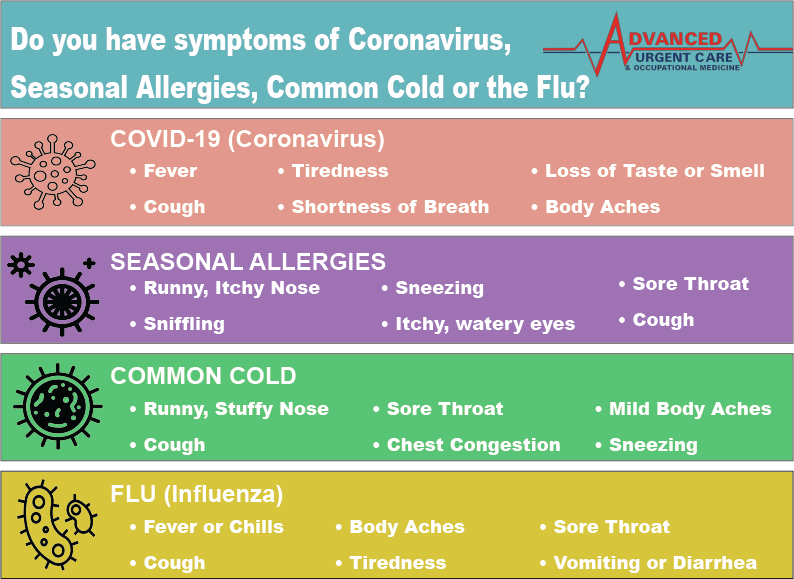Seasonal Allergies: Symptoms and Treatment | Urgentway Clinics
