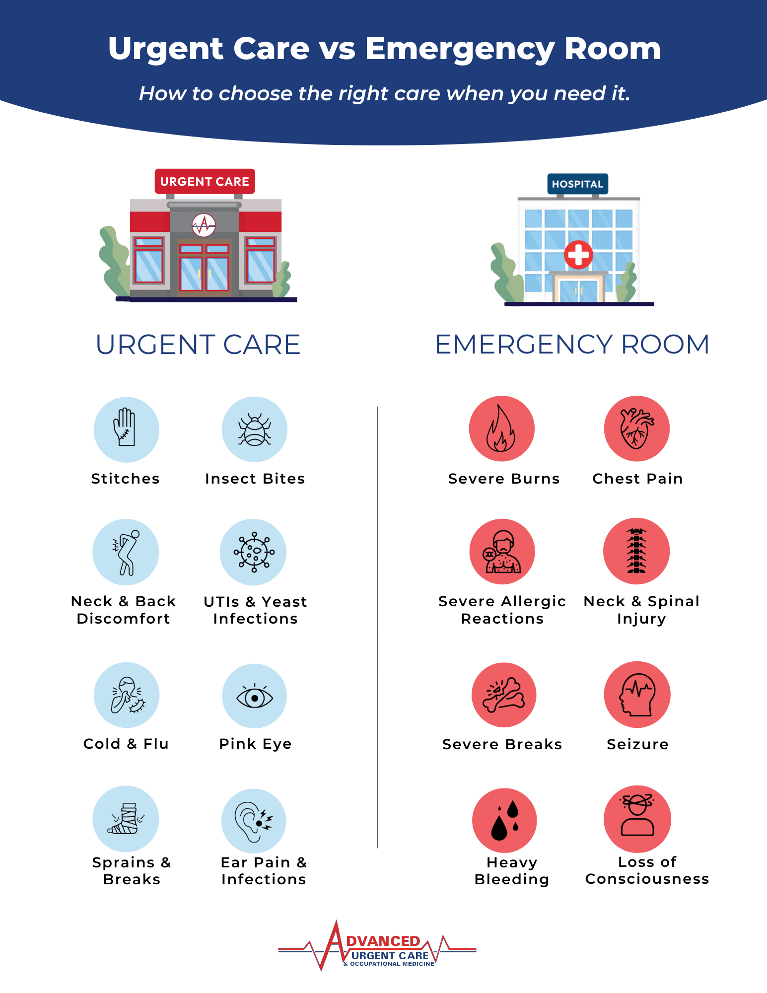 Emergency Room vs. Urgent Care: What's the Difference?