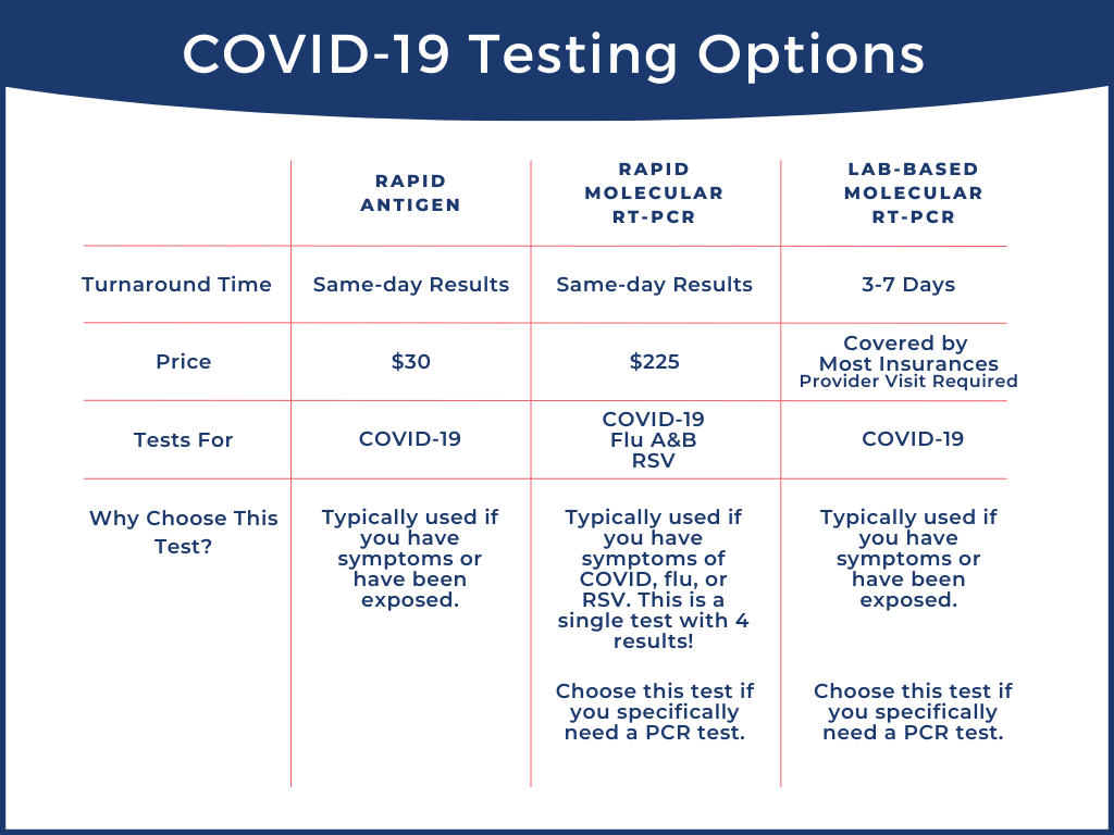 COVID-19 Test Differences: Antigen vs. PCR - Adv. Urgent Care